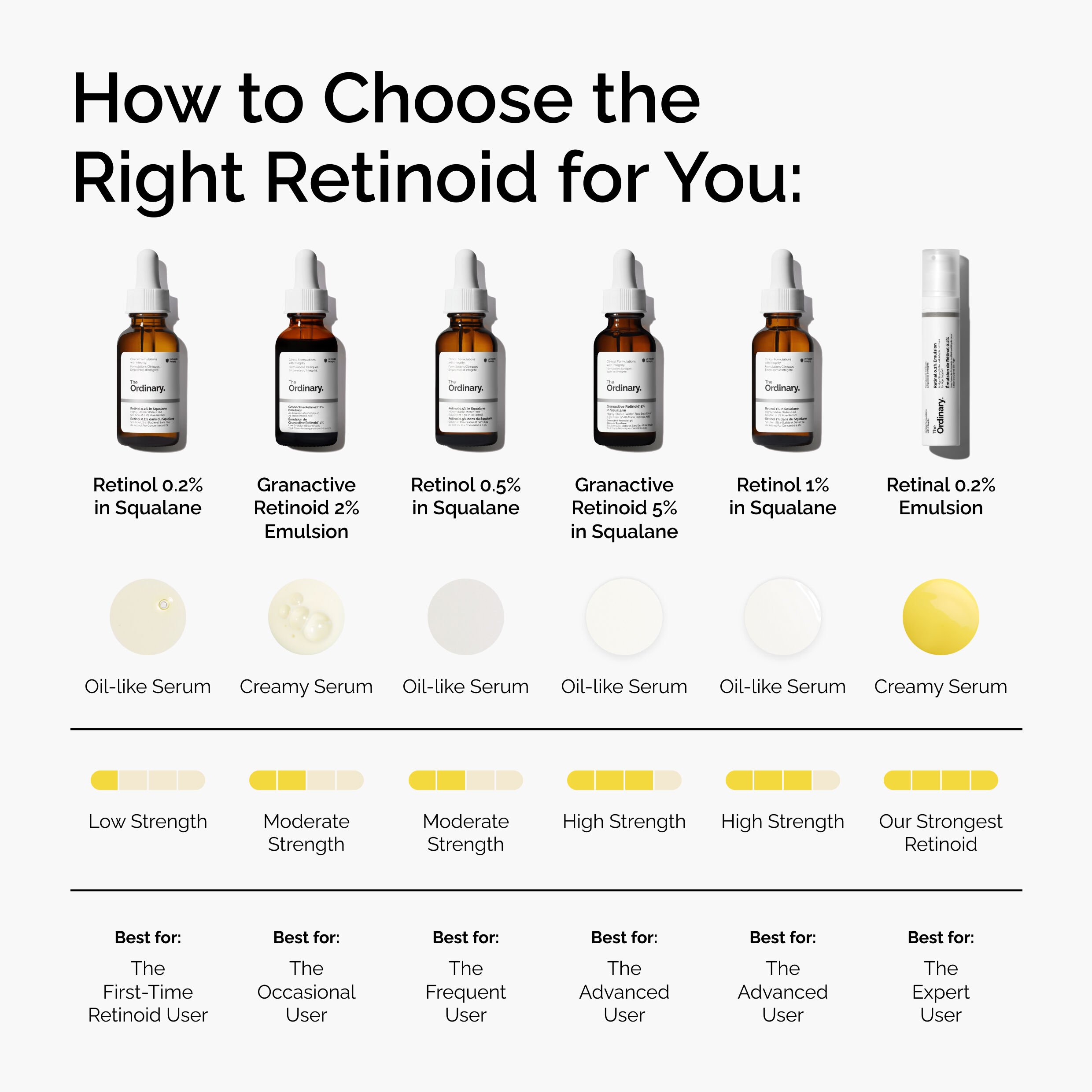 Retinal 0.2% Emulsion: Reduce Dark Spots& Even Out Skin Tone 15ml - Image 5